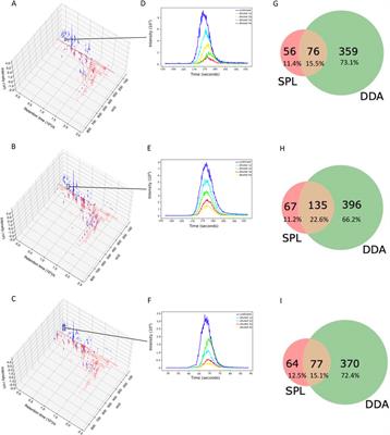 A complementary approach for detecting biological signals through a semi-automated feature selection tool